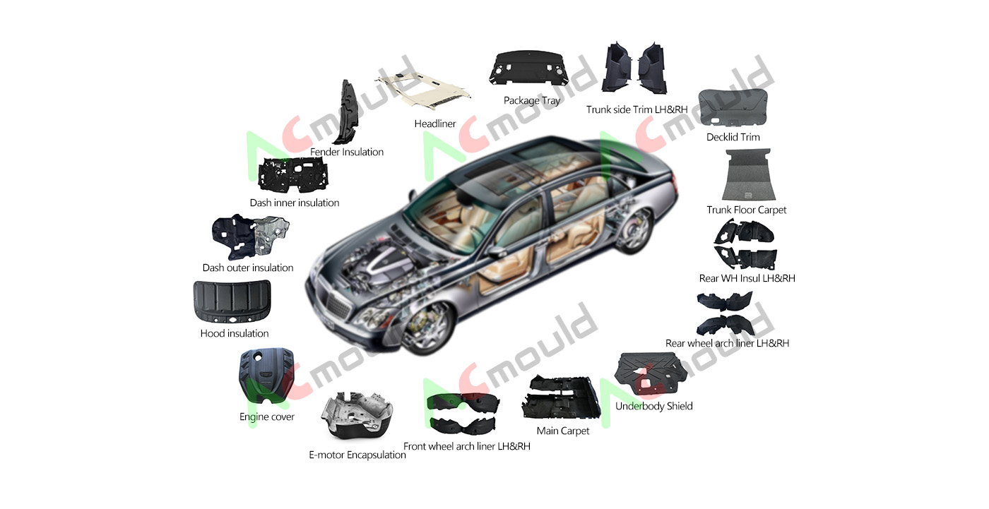 Ningbo AC Mould Co., Ltd.